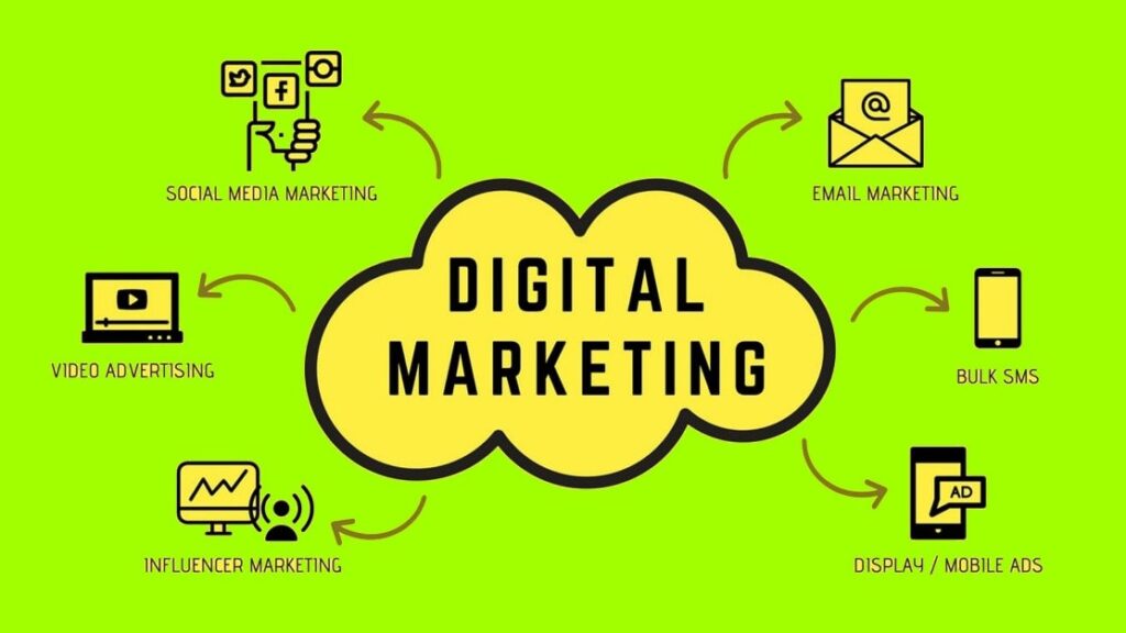 Why a Businesses needs digital marketing